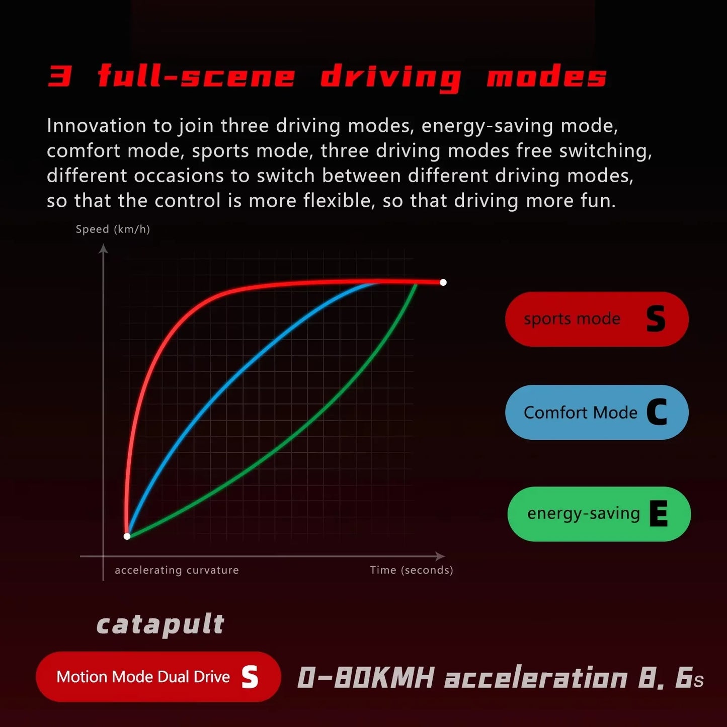 Electric scooter 6000W